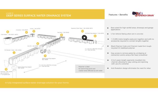 Features and Benefits of the Surface Water Drainage Image