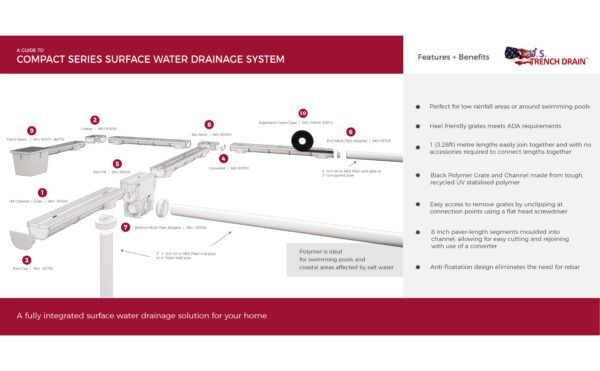 Features and Benefits of Compact Series Image